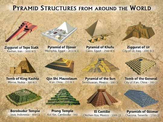 პირამიდების ტიპები