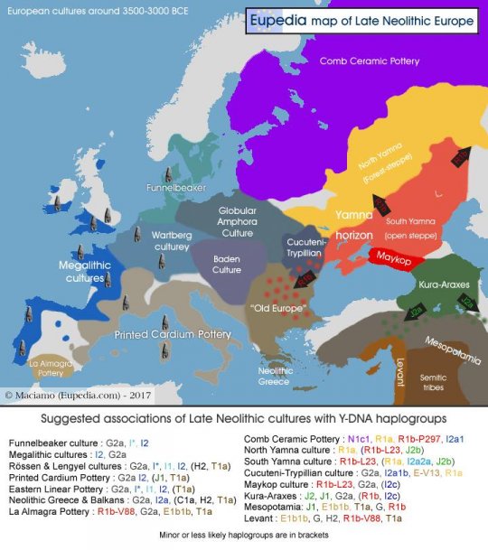 ევროპული პროტოცივილიზაციები 