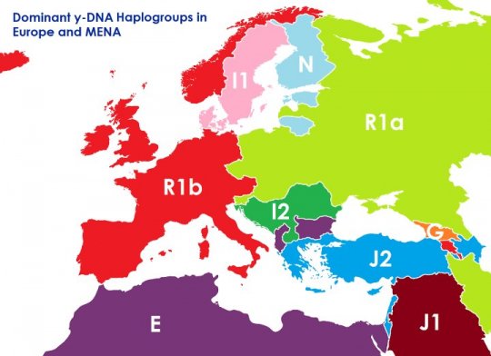 ინდო-ევროპელები - R1b და R1a ჰაპლოჯგუფების წარმომავლობა