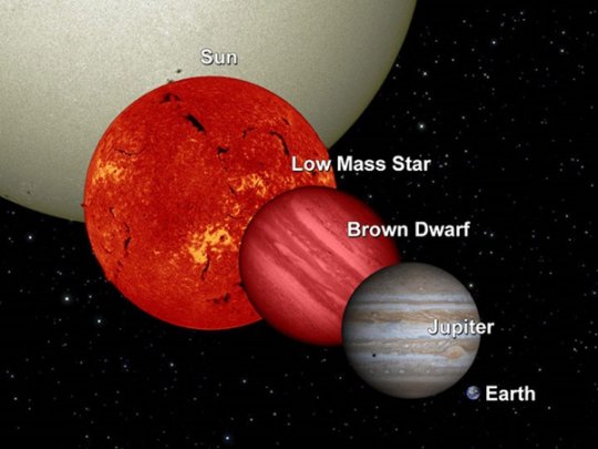 გიგანტური პლანეტა - იუპიტერის ზომის შედარება მზესთან და დედამიწასთან
