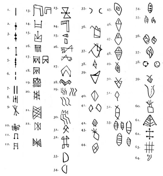 ხაზოვანი ელამური დამწერლობა