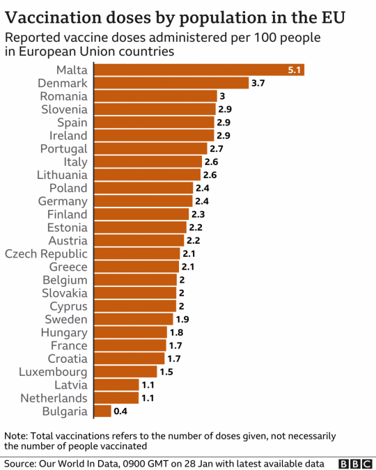 ვაქცინაცია