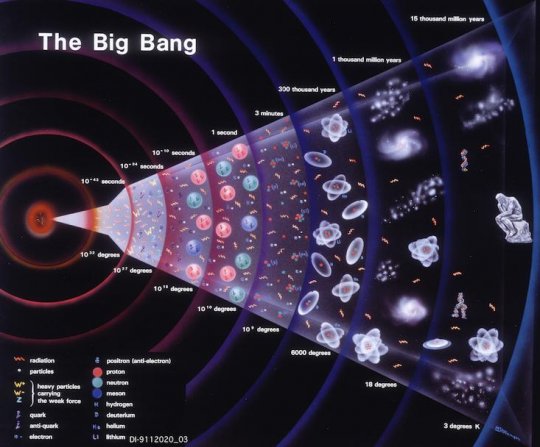 რა იყო დიდ აფეთქებამდე?