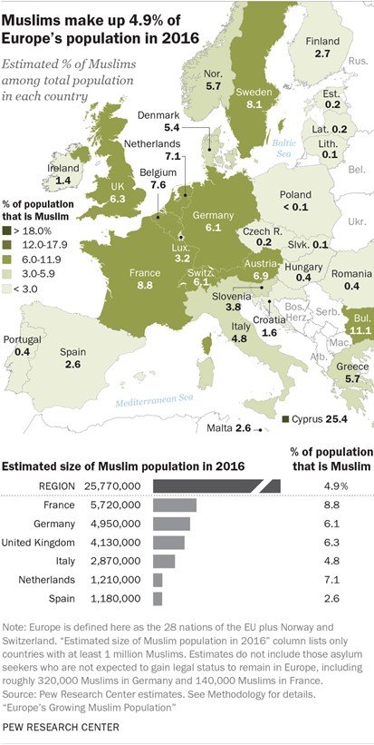 მუსლიმების წილი ევროპაში 2016 წელს