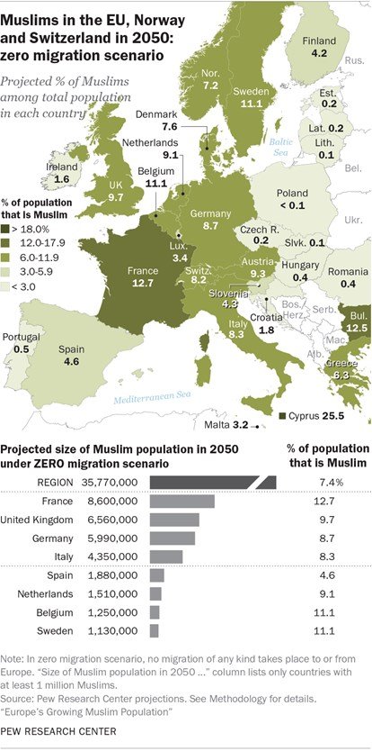 მუსლიმების წილი ევროპაში 2050 წელს (ნული მიგრაციის პირობებში)