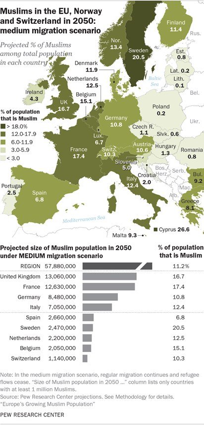 მუსლიმების წილი ევროპაში 2050 წელს (საშუალო მიგრაციის პირობებში)