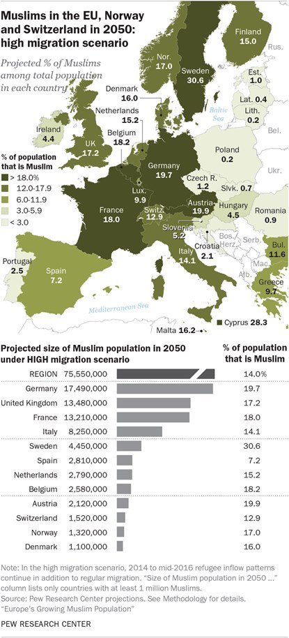 მუსლიმების წილი ევროპაში 2050 წელს (მაღალი მიგრაციის პირობებში)