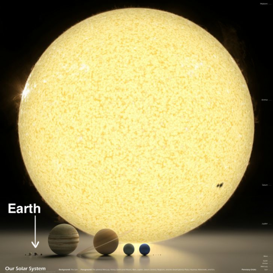 მზის და მისი პლანეტების მასების შედარება
