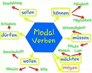 გერმანული ენის ტესტი - მოდალური ზმნები/Modalverben