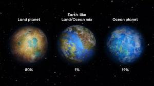 კვლევა: დედამიწის ზუსტი ანალოგი ლურჯი პლანეტების მხოლოდ ერთი პროცენტია