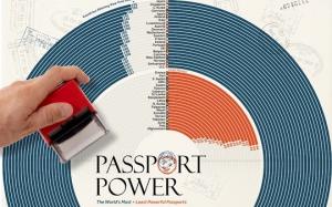 რეიტინგი: 2023 წლის ყველაზე ძლიერი და სუსტი პასპორტები მთელ მსოფლიოში