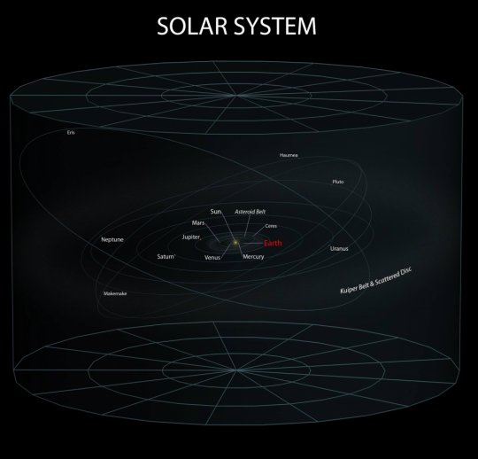 მზის სისტემა