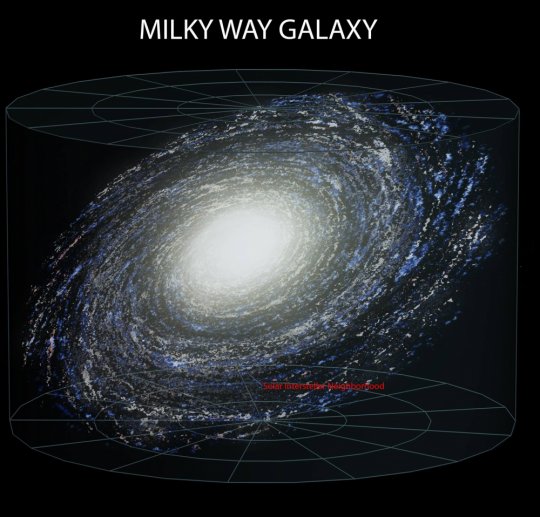 ჩვენი გალაქტიკა - ირმის ნახტომი 