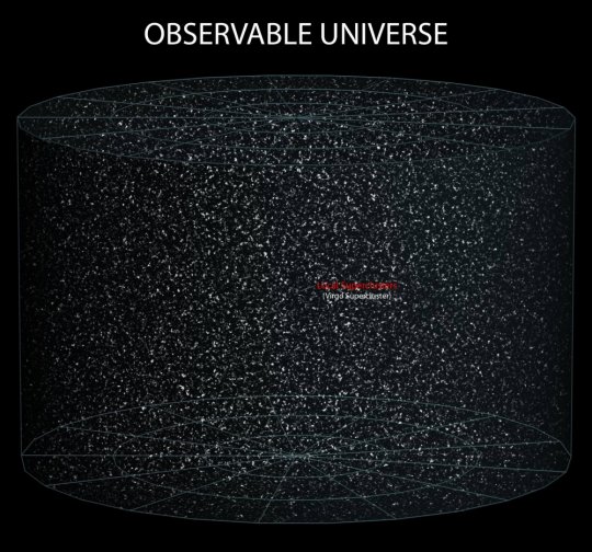 დაკვირვებადი სამყარო - 93 მილიარდი სინათლის წლის დიამეტრის