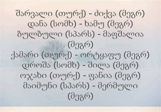 უცხოური სიტყვები ქართულ მეტყველებაში და მათი შესატყვისი მეგრულად