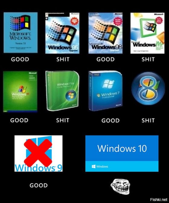 windows-ის ევოლუცია