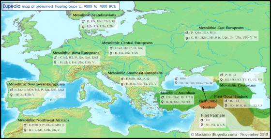 ევროპა ძვ.წ. 9000 - 7000 წლებში