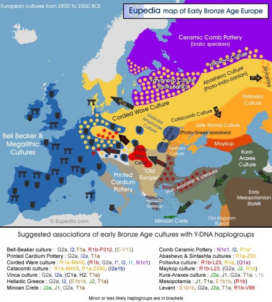 ევროპის პროტოცივილიზაციები ძვ.წ. 2800 - 2500 წლებში