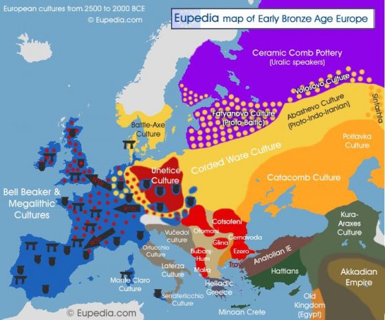 ევროპის პროტოცივილიზაციები ძვ.წ. 2500 - 2000 წლებში