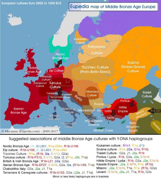 ევროპის პროტოცივილიზაციები ძვ.წ. 2000 - 1500 წლებში
