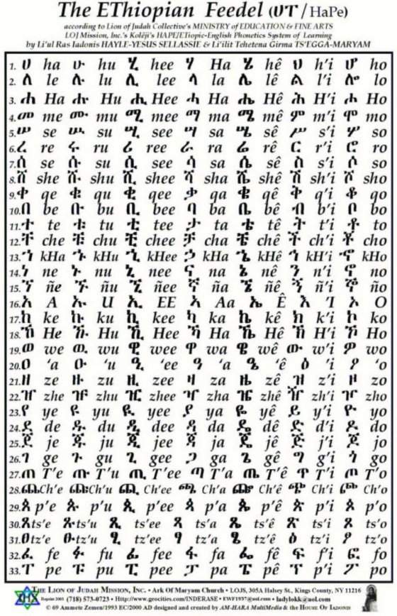 ამჰარული ენა მიეკუთვნება სემიტურ ენებს და აქვს ოფიციალური ენის სტატუსი ეთიოპიაში
