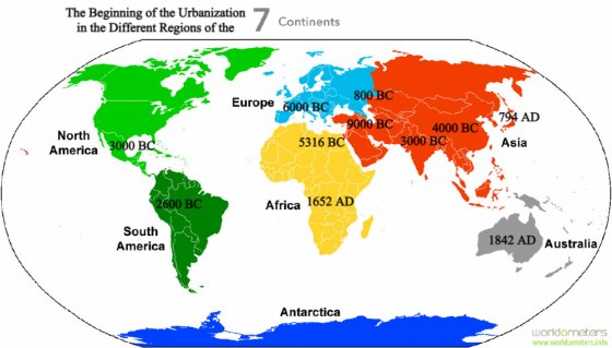 The Beginning of the Urbanization in the Different Regions of the 7 Continents
