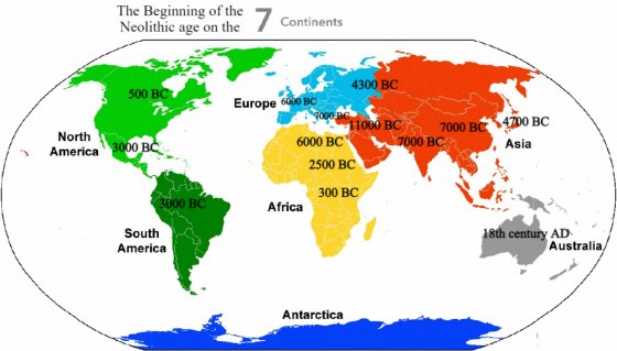 ნეოლითური ხანის დასაწყისი სხვადასხვა კონტინენტზე