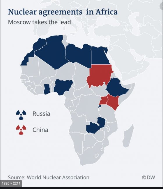 აფრიკის ქვეყნები, სადაც რუსეთი და ჩინეთი ატომურ ენერგიას განავითარებს