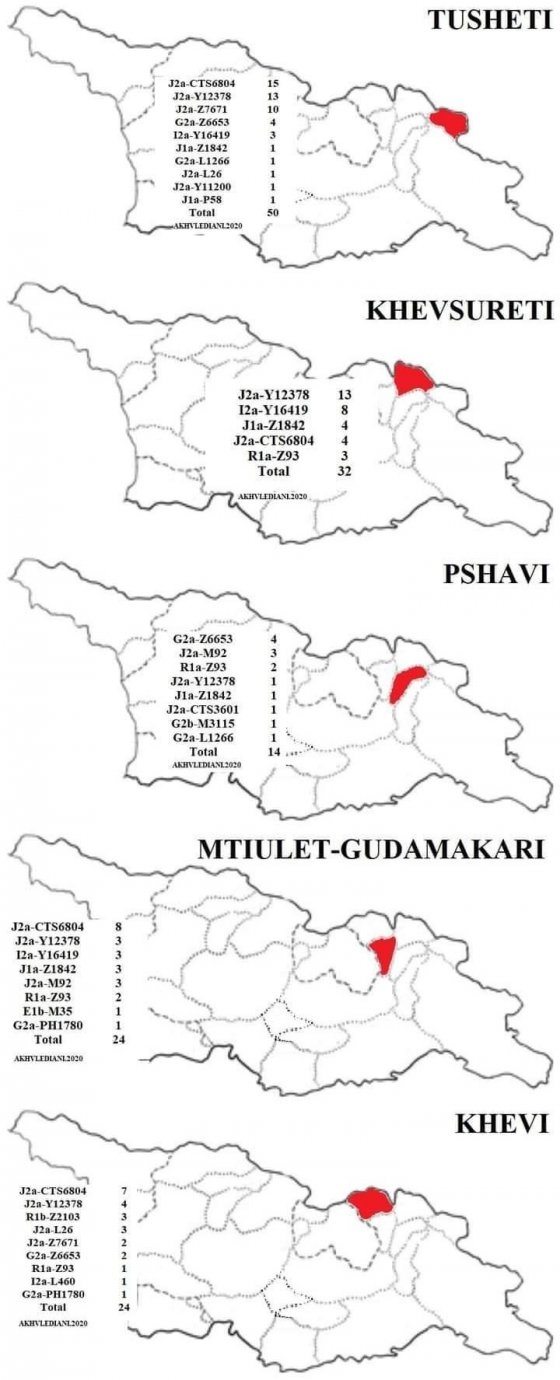 Haplogroups of the Western Georgian Highlanders Surnames