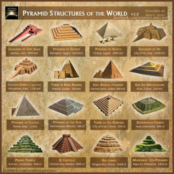 პირამიდალური ნაგებობები დედამიწაზე