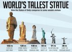 6 ყველაზე მაღალი ძეგლი მსოფლიოში
